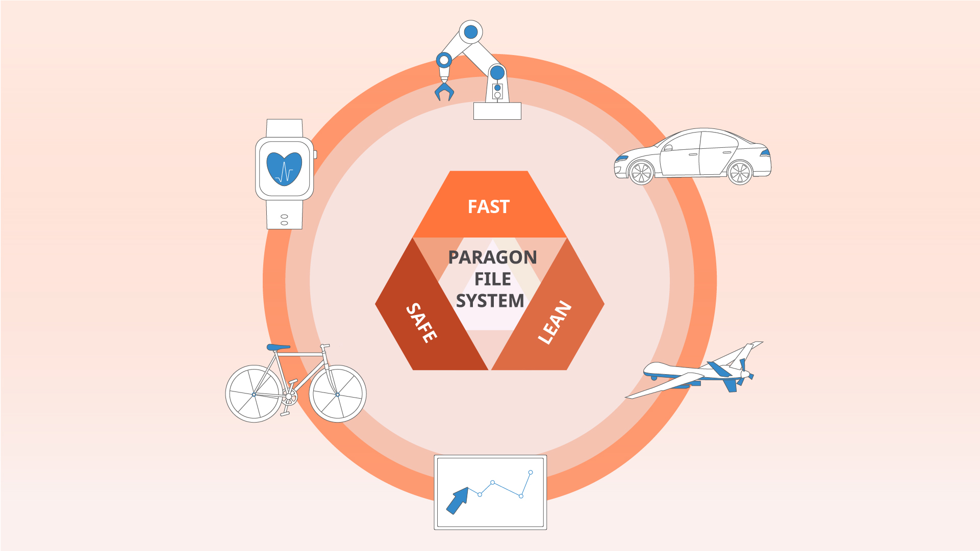 Paragon Software announces availability of Paragon File System SDK for embedded developers
